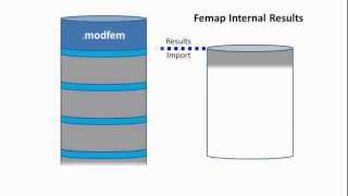 Femap 11 External Results [upl. by Clements]