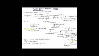 MORLEY  MINTO REFORMS 1909 [upl. by Wu434]