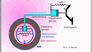 Trommelbremse veraltet [upl. by Charyl]