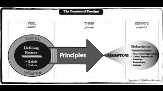 What is a Paradigm  Video Tutorial [upl. by Dis425]