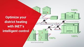 Optimize hydronic balancing in district heating networks with Danfoss iNET [upl. by Nisotawulo]