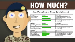 Your FREE Pension Forecast Explained [upl. by Arin]