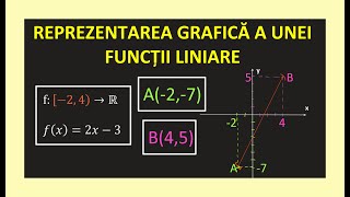 REPREZENTAREA GRAFICA A UNEI FUNCTII LINIARE GRAD 1 CLASA 8 EXERCITI MATEMATICA EVALUARE NATIONALA [upl. by Ahseit]