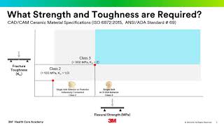 Dental Ceramics – ISO 68722105 Webinar [upl. by Naic]