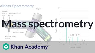 Mass spectrometry  Atomic structure and properties  AP Chemistry  Khan Academy [upl. by Welford]