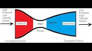 ME8595 UNIT I THERMAL ENGINEERING II PART 1 [upl. by Onairelav448]