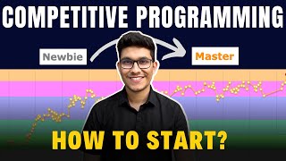 Competitive Programming Roadmap  0 to 6⭐ and Candidate Master  How to Start  2024 [upl. by Noxid512]