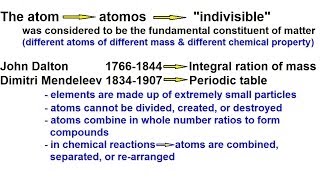 Particle Physics 1 of 41 The Atom quotWhat Is Itquot [upl. by Lawson417]