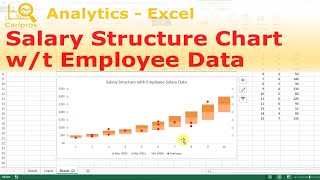 Excel for HR Salary Structure Floating Bar Chart with Employee Data [upl. by Amein]