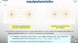 EQUIPOTENCIAL [upl. by Iot]