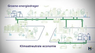 Animatiefilm Wat is waterstof En hoe draagt waterstof bij aan de duurzame wereld van morgen [upl. by Piero]