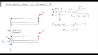 Solving Reactions for a cantilevered beam [upl. by Vani]