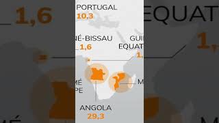 O BRASIL É PORTUGUÊS brasil brasilportugal historia africa curiosidades [upl. by Arick]