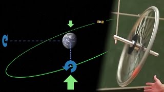 Gyroscopic precession  An intuitive explanation [upl. by Sugihara]