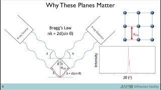 Introduction to Xray Diffraction [upl. by Anaerb]