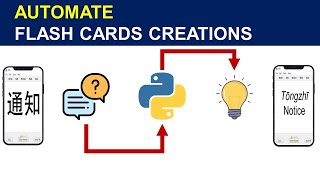 Create Anki Flash Cards with Python [upl. by Siurtemed]