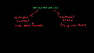 What is preload  Circulatory system physiology  NCLEXRN  Khan Academy [upl. by Aened]