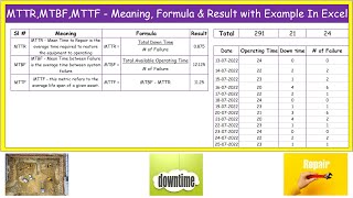 MTTR MTBF MTTF  Meaning Formula and Result with Example In Excel [upl. by Ilyak491]