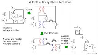 EE3C11 lecture 9 Multiple nullor Circuit Synthesis [upl. by Benoite]