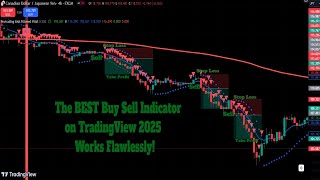 The BEST Buy Sell Indicator on TradingView 2025 Works Flawlessly [upl. by Janela158]