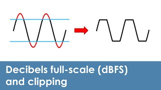 What are decibels fullscale dBFS and clipping [upl. by Louis591]