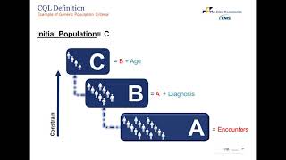 Pioneers in Quality VTE1 and VTE2 eCQMs Webinar [upl. by Eirelav920]