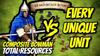 ELITE COMPOSITE BOWMAN vs EVERY UNIQUE UNIT Total Resources  AoE II DE [upl. by Serolod]