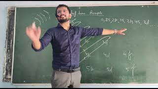 Aufbau Principle ll इलेक्ट्रॉनिक विन्यास ll हिंदी medium [upl. by Weider]