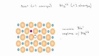 Point Defects in Ceramics [upl. by Einad719]