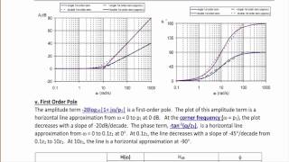 ECE205 Lecture 92 Bode Plots [upl. by Avenej]