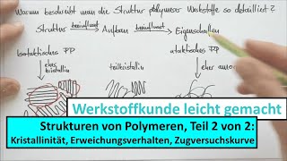 Strukturen polymerer Werkstoffe Teil 2 von 2 Kristallinität [upl. by Aneetsirk]