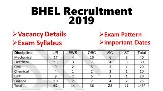 BHEL Notification for EngineerExecutive Trainee Recruitment 2019 Detailed Analysis [upl. by Amjan781]