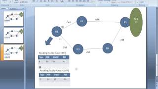 CCNA KoChaiwat Vol5 Routing Concept [upl. by Elrae]