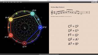 Enharmonic Equivalents [upl. by Yrod]