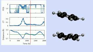 Dynamics of benzene dimer [upl. by Ahtennek]