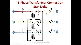 Transformer protection Lec 1 [upl. by Ahsac]