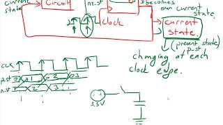 Lec 9b Sequential Circuit State Changes and Cross coupled inverters [upl. by Delphine]