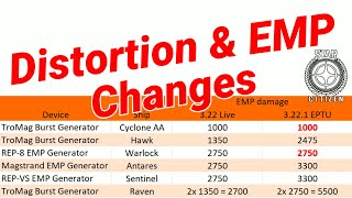 3221 EPTU Massive changes to Distortion and EMP [upl. by Anuahs]