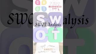 swot analysis in strategic management  swot analysis hjeducationhindi [upl. by The]