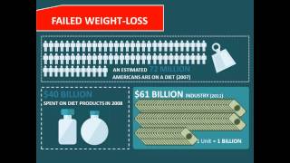 Obesity A Modest Proposal [upl. by Eixel]