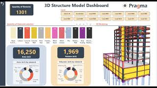 3D Model in Power BI [upl. by Oznerol]