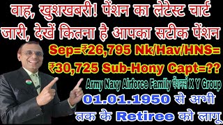 वाह खुशखबरी Sep से Capt का पेंशन टेबल देखें ₹26795 से ₹42 500तक है आपका पेंशन sparsh pension [upl. by Ahsilrac317]