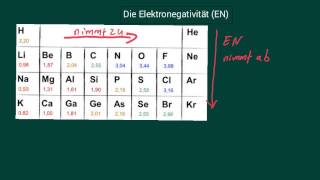 Chemie Elektronegativität  Polarität  Bindungen [upl. by Osicnarf796]