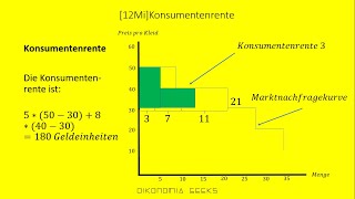 12Mi Konsumentenrente  Mikroökonomie  Nachfragetheorie [upl. by Inavoj903]