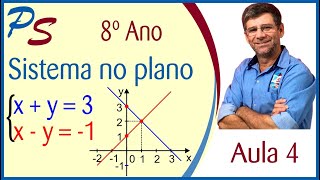 SISTEMA NO PLANO CARTESIANO  AULA 4 [upl. by Ametaf302]