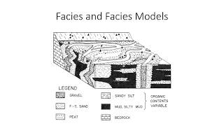 Facies ModelPB Coaching Class [upl. by Padgett]