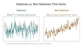 Time series and first differences [upl. by Freyah]