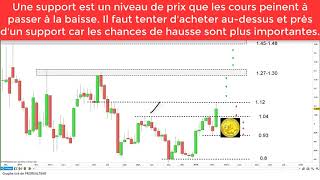 SOLOCAL GROUP Analyse technique et stratégie 160218 [upl. by Akela573]