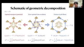 Geometric decomposition of entropy production rate Wisdom from optimal transport [upl. by Amuwkuhc]