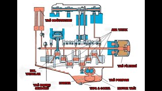 YAĞLAMA SİSTEMİ [upl. by Oicneserc563]